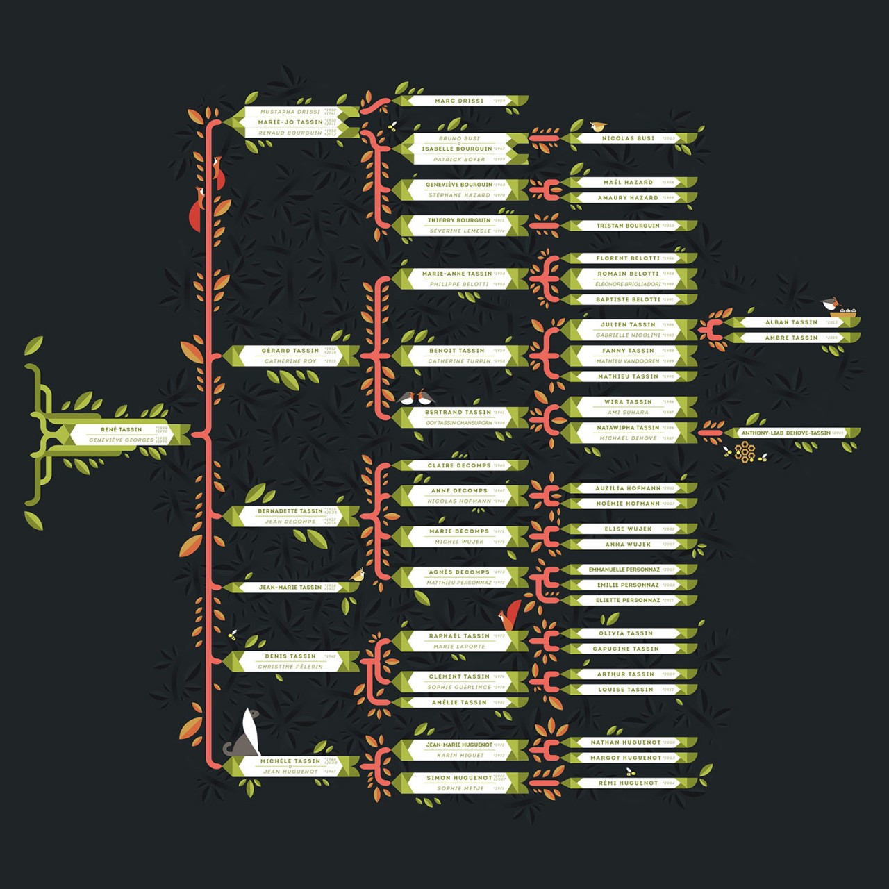 Romain Belotti - Graphiste à Lyon Généalogie       Illustration